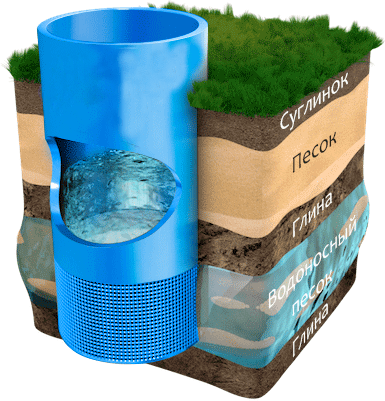 Скважина на песок